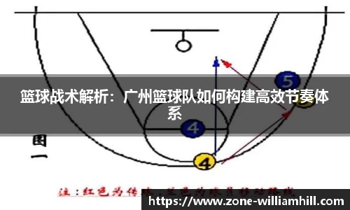 篮球战术解析：广州篮球队如何构建高效节奏体系